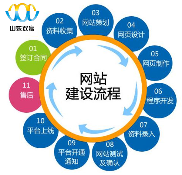 济南网站建设公司 济南网站建设公司